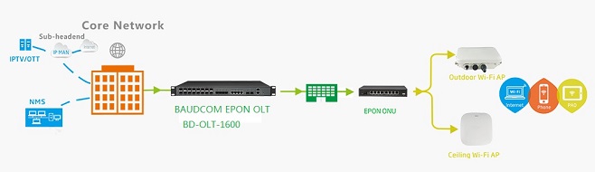 outdoor wireless access points application diagram