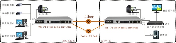 ge-fiber-optic-protection-media-converter-application ge-fiber-optic-protection-media-converter-application