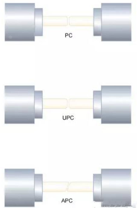 PC,APC and UPC Fiber Connector Cross Sections PC,APC and UPC Fiber Connector Cross Sections