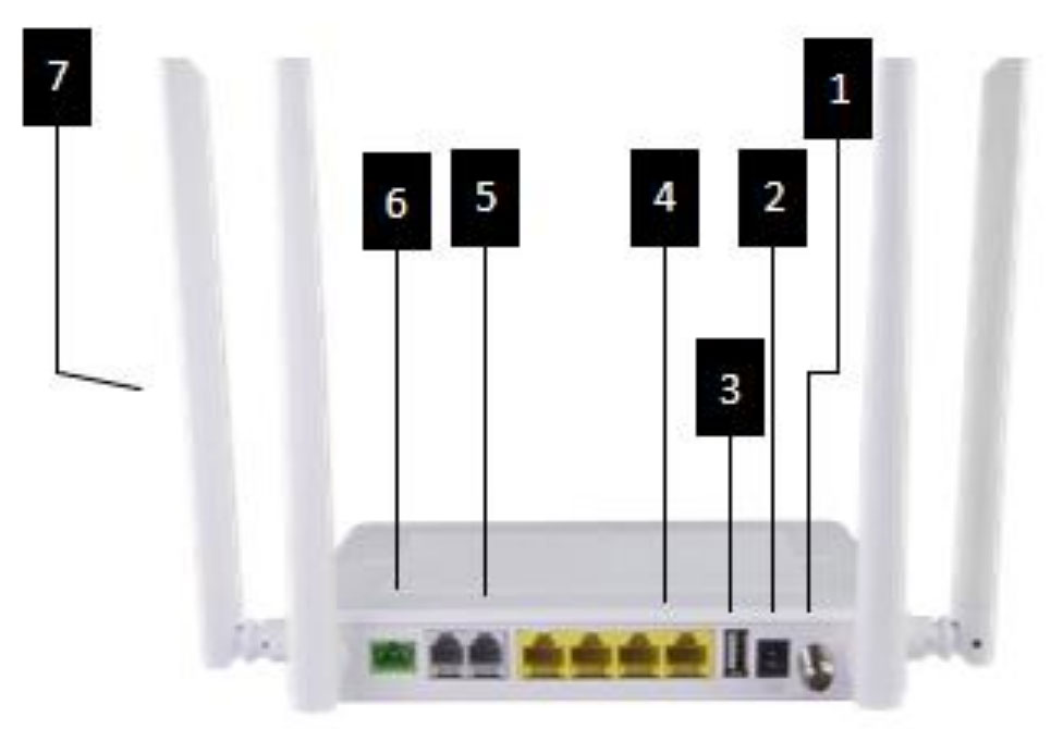 ONU OLT and ONU ONU OLT and ONU