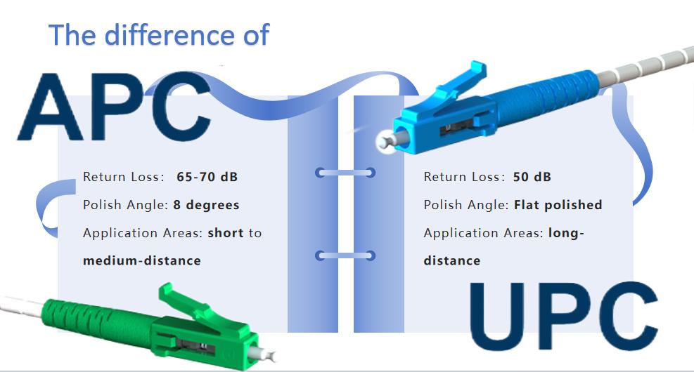 the difference between APC and UPC the difference between APC and UPC