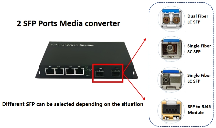 SFP Port media converter SFP Port media converter