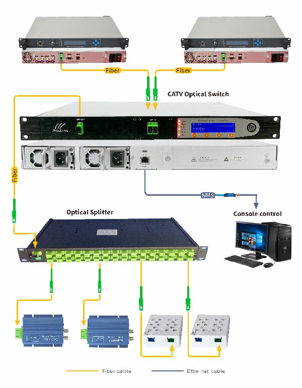 catv system fiber optical switcher catv system fiber optical switcher