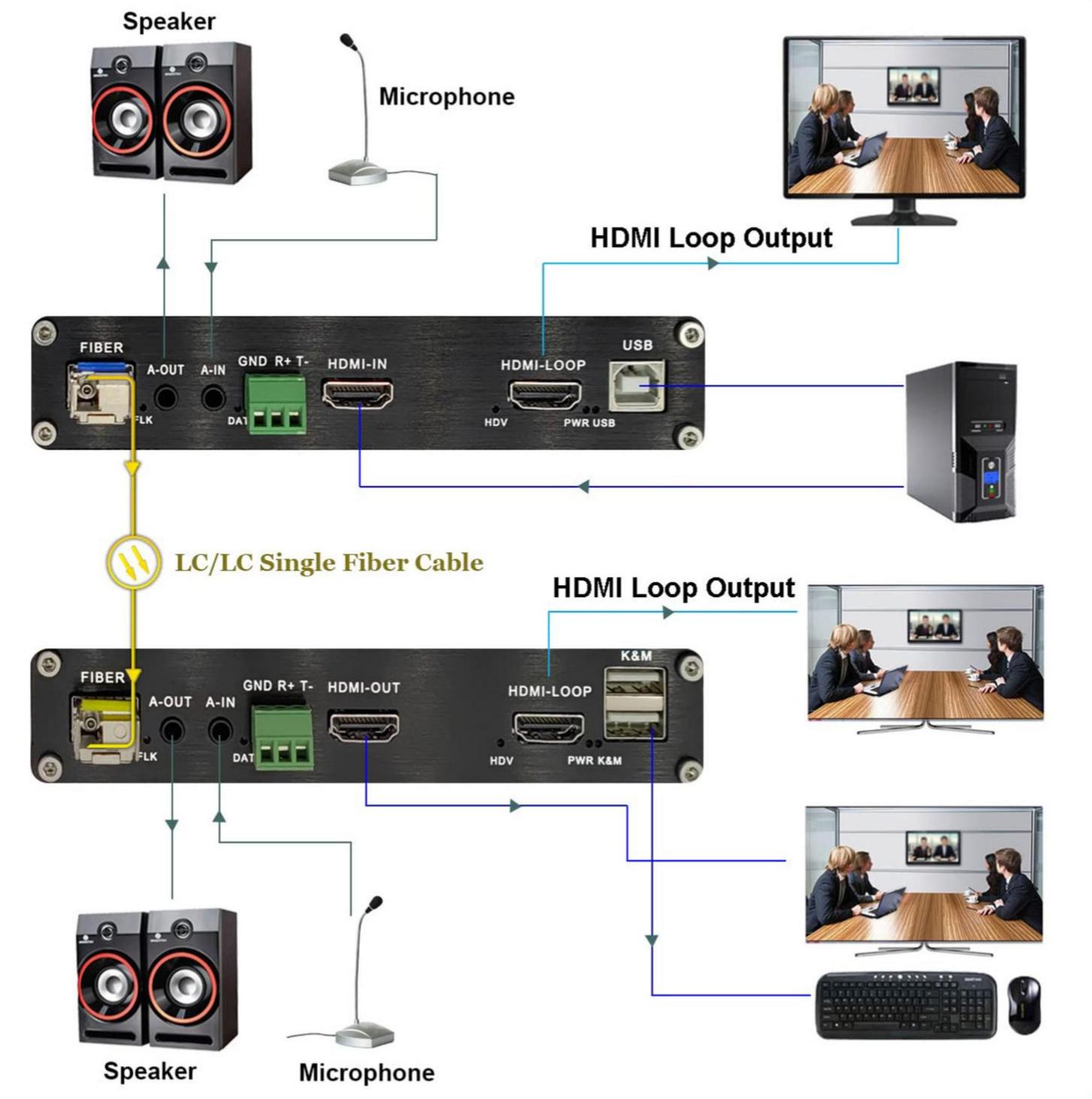 fiber optic video extender fiber optic video extender